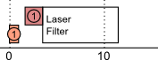 Laser Filter Timeline