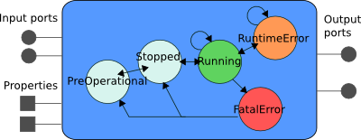 RTT Component Interface