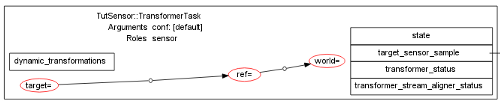 Task Frames